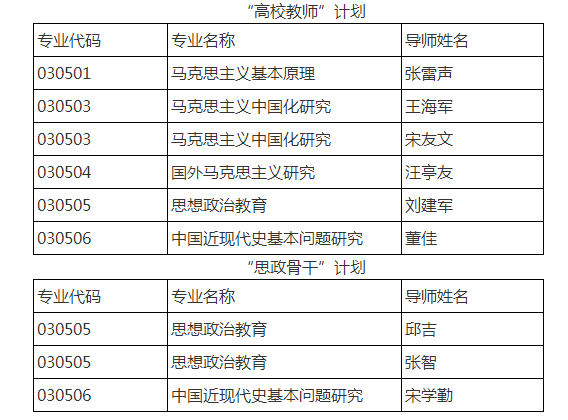 中国人民大学2022年思政理论课教师及工作骨干在职申请博士学位专项计划招生简章