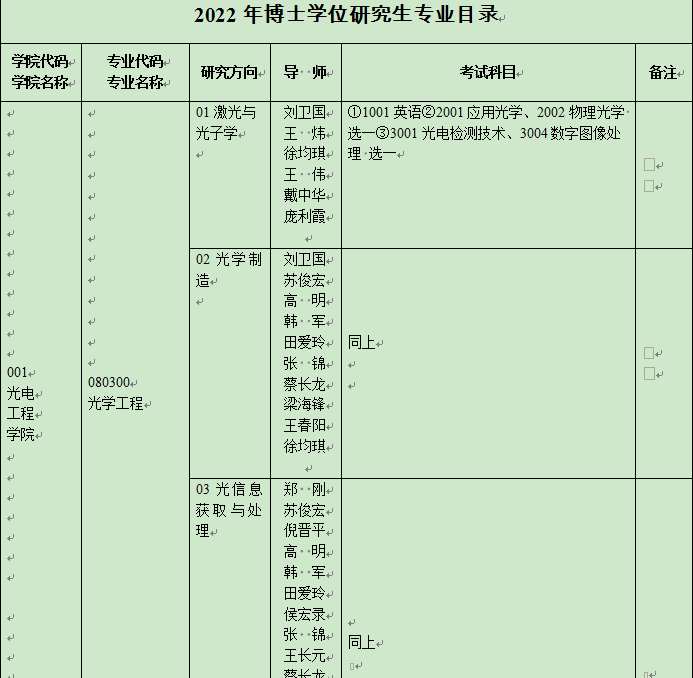 西安工业大学2022年博士研究生招生专业目录