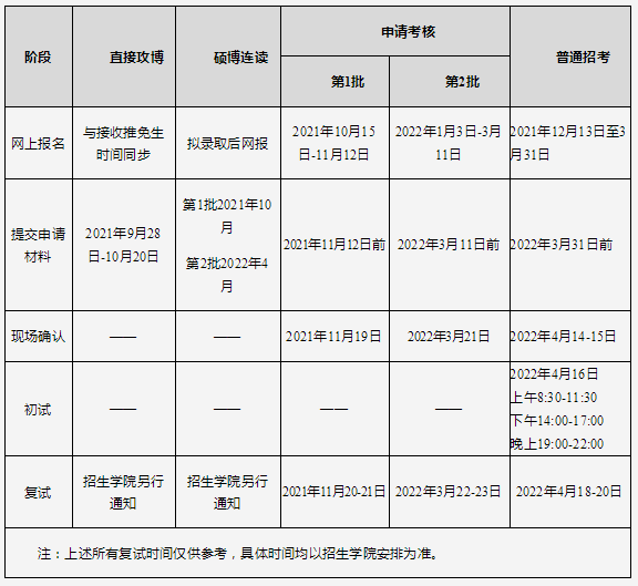 重庆邮电大学2022 年招收攻读博士学位研究生网报公告