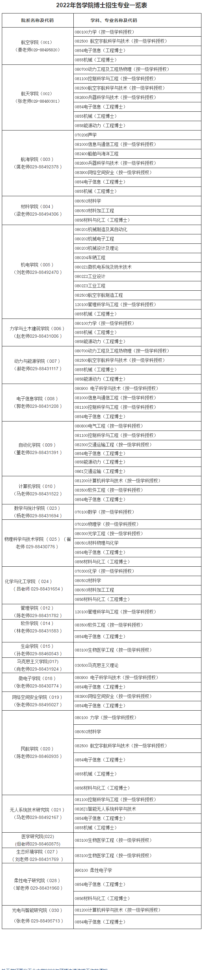 西北工业大学2022年学术型博士研究生招生简章