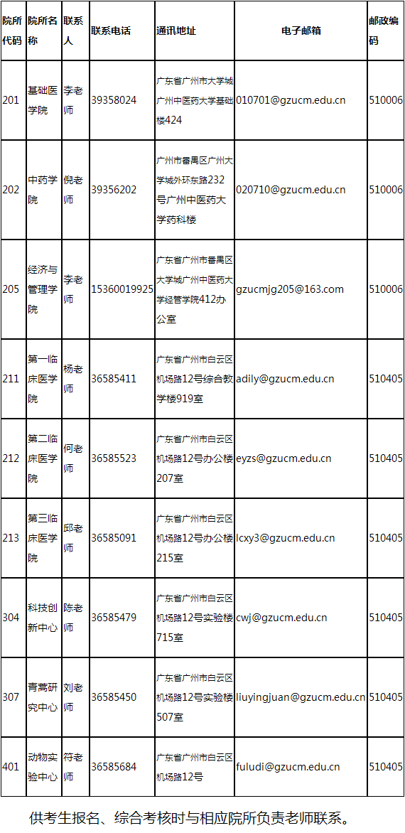 广州中医药大学2022年“申请-审核”制招收博士生报考公告