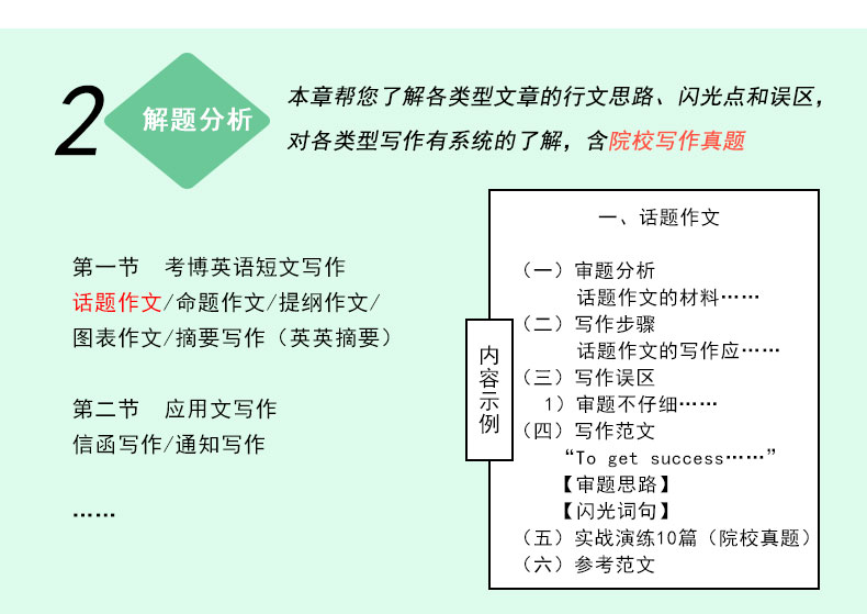 华慧考博英语2022年专项训练-写作 写作模板/真题范文/话题作文