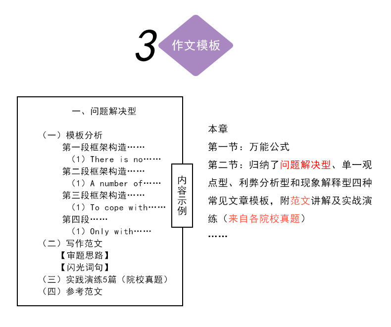 华慧考博英语2022年专项训练-写作 写作模板/真题范文/话题作文