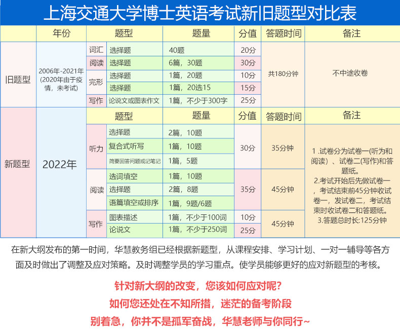 2022年上海交通大学考博英语协议通关班【直播+录播】-1对1个性化辅导（5次）