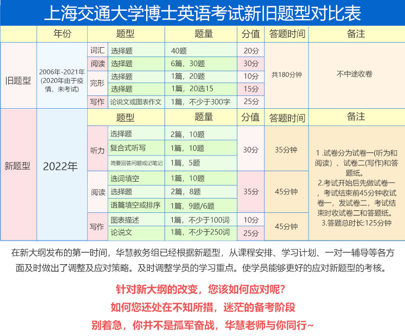 2022年上海交通大学考博英语协议通关班【直播+录播】-1对1个性化辅导（5次）