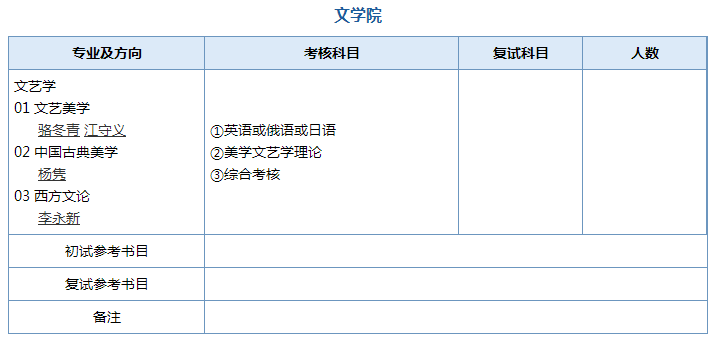 南京师范大学2022年博士研究生招生专业目录