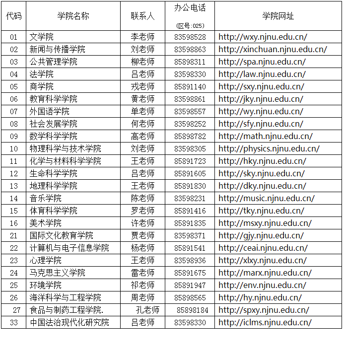 南京师范大学2022年博士研究生招生简章