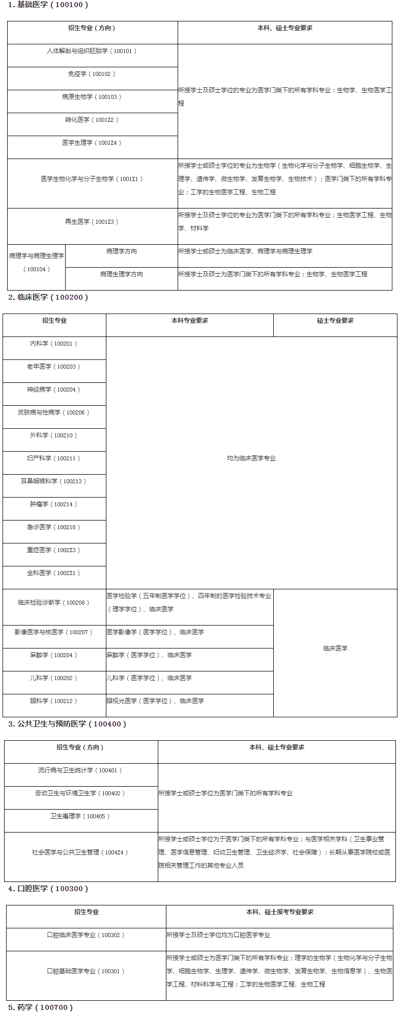 广西医科大学2022年博士研究生招生简章