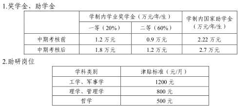 西安电子科技大学2022年博士研究生招生简章