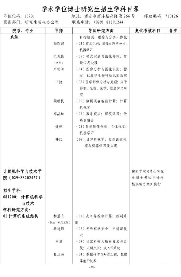 西安电子科技大学2022年博士研究生招生专业目录