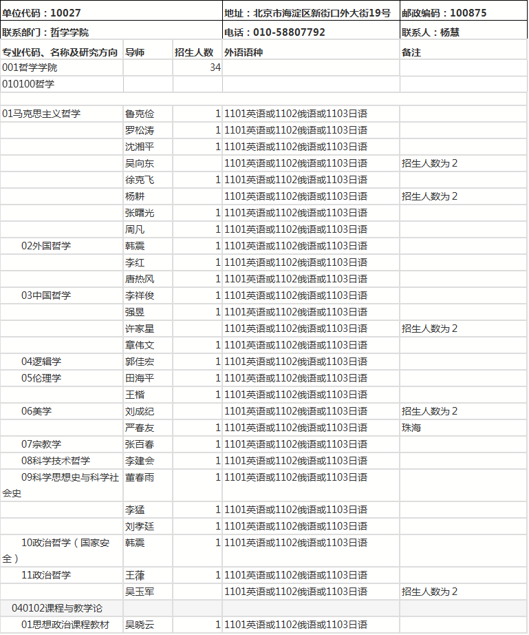 北京师范大学2022年博士研究生招生专业目录