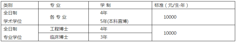 东南大学2022年全日制博士研究生招生简章