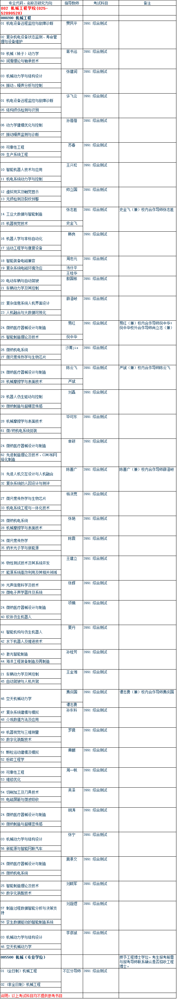 东南大学2022年博士研究生招生专业目录