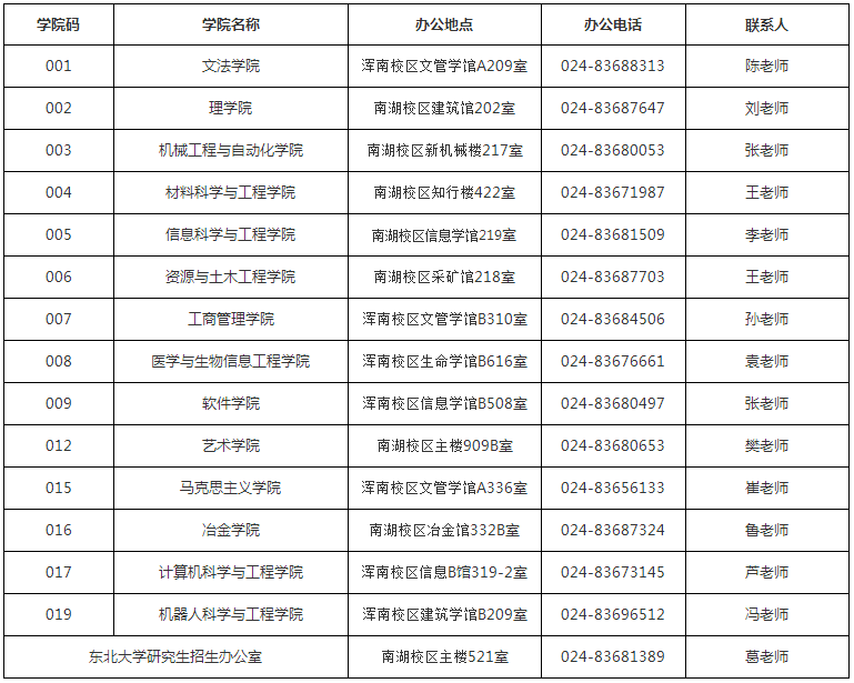 东北大学2022年博士研究生招生简章(报考须知)