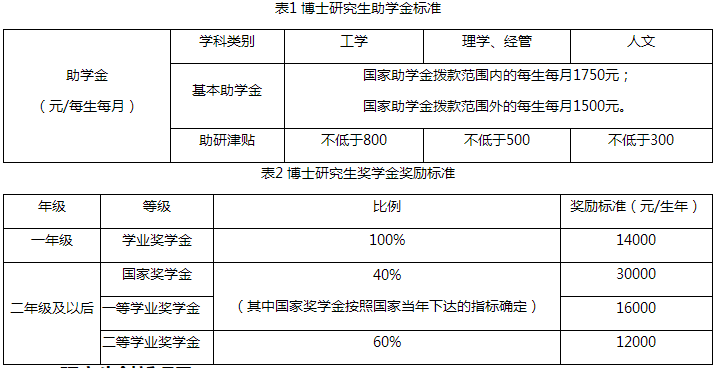 北京交通大学2022年工程类专业学位博士研究生招生简章