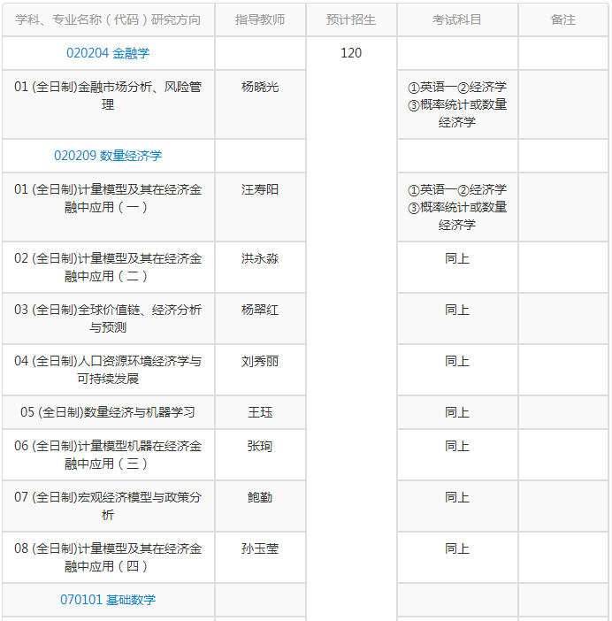 中国科学院2022年博士研究生招生专业目录