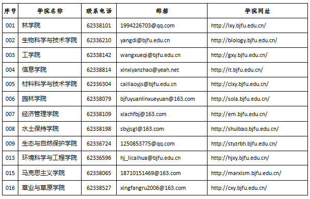 北京林业大学2022年博士研究生招生简章