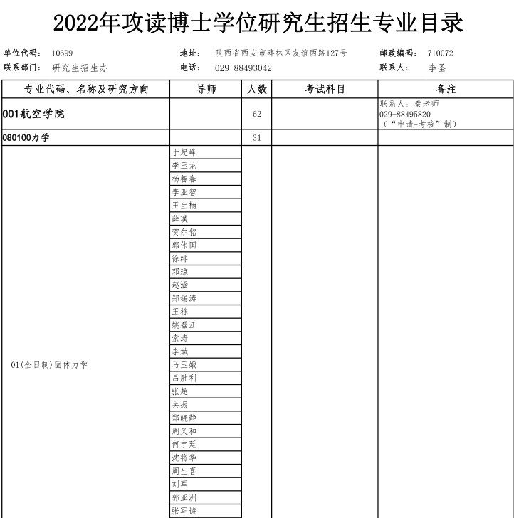 北京林业大学2022年博士研究生招生专业目录