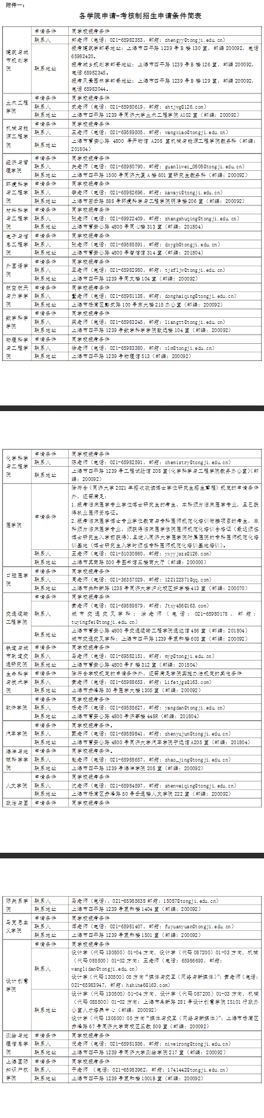 同济大学2022年博士研究生招生简章