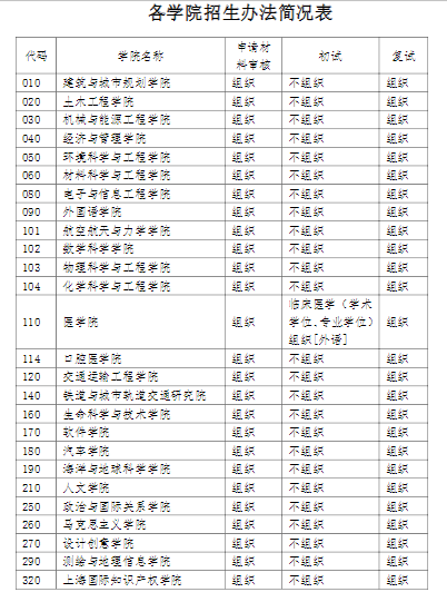 同济大学2022年博士研究生招生简章