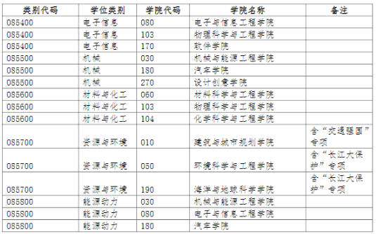 同济大学2022年非全日制工程类专业学位博士研究生招生章程