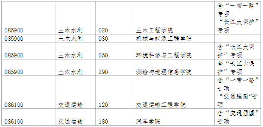 同济大学2022年非全日制工程类专业学位博士研究生招生章程