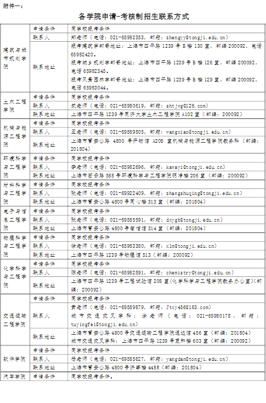 同济大学2022年非全日制工程类专业学位博士研究生招生章程