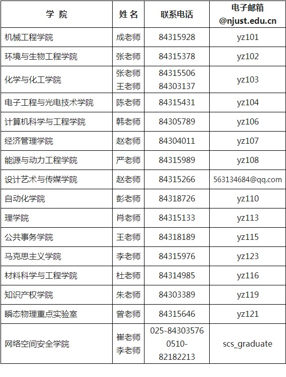 南京理工大学2022年博士研究生招生简章