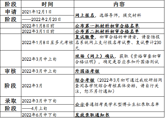 天津大学2022年博士研究生招生简章