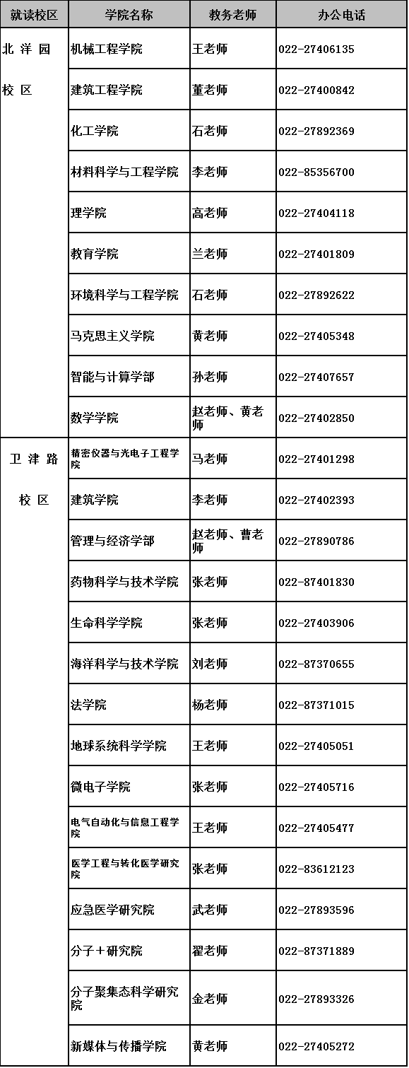 天津大学2022年博士研究生招生简章