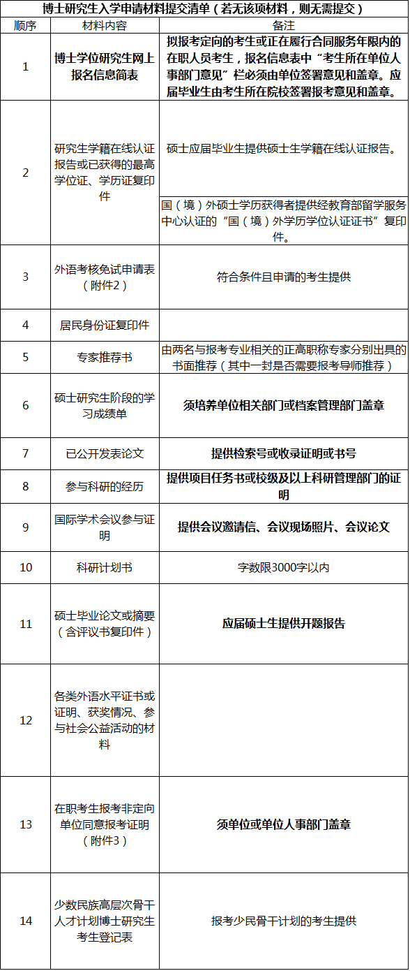 四川大学电子信息学院2022年普通招考博士研究生招生简章