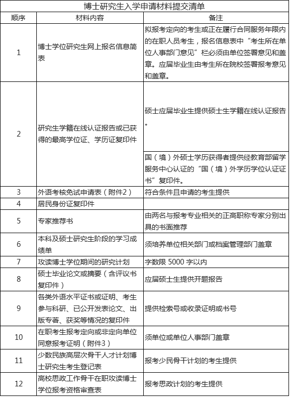 四川大学公共管理学院2022年普通招考博士研究生招生简章