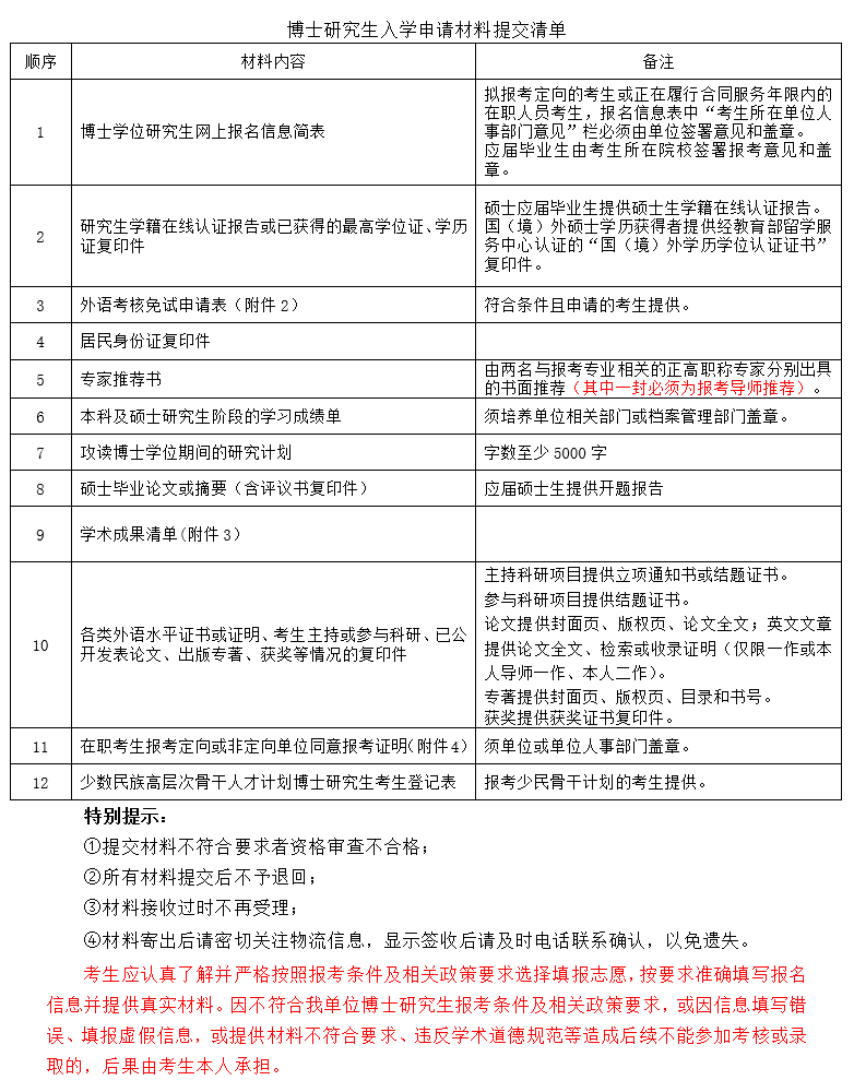 四川大学国际关系学院2022年普通招考边疆学博士研究生招生简章