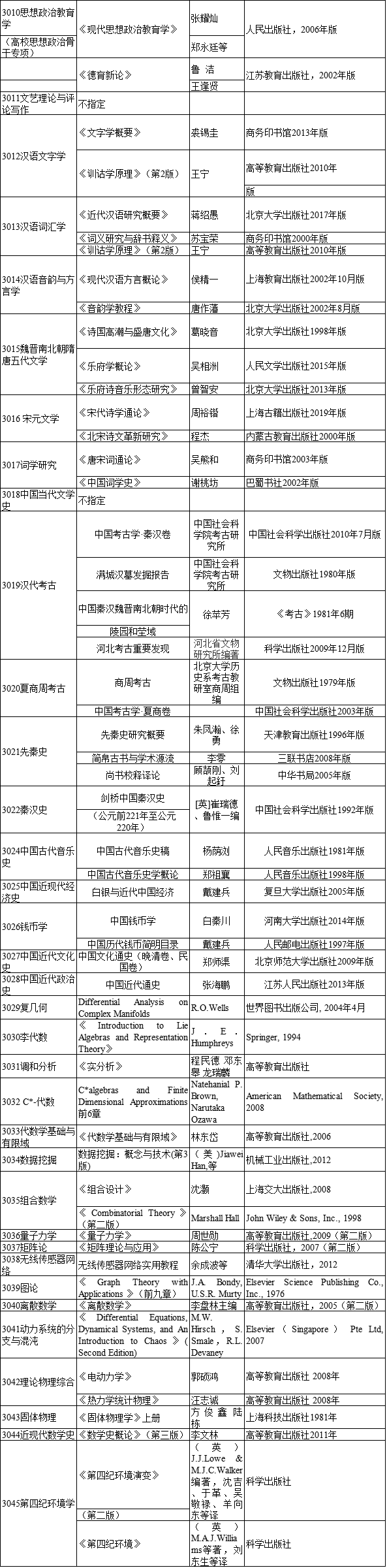 河北师范大学2022年博士研究生招生考试参考书目