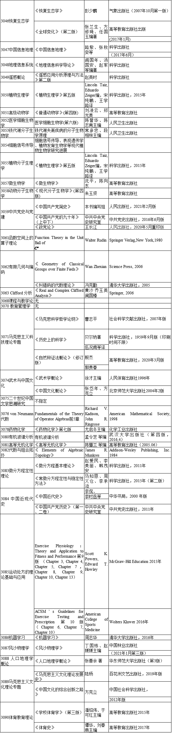 河北师范大学2022年博士研究生招生考试参考书目
