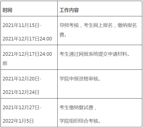 哈尔滨工程大学关于开展2022年博士生“申请-考核制”秋季学期招生工作的通知