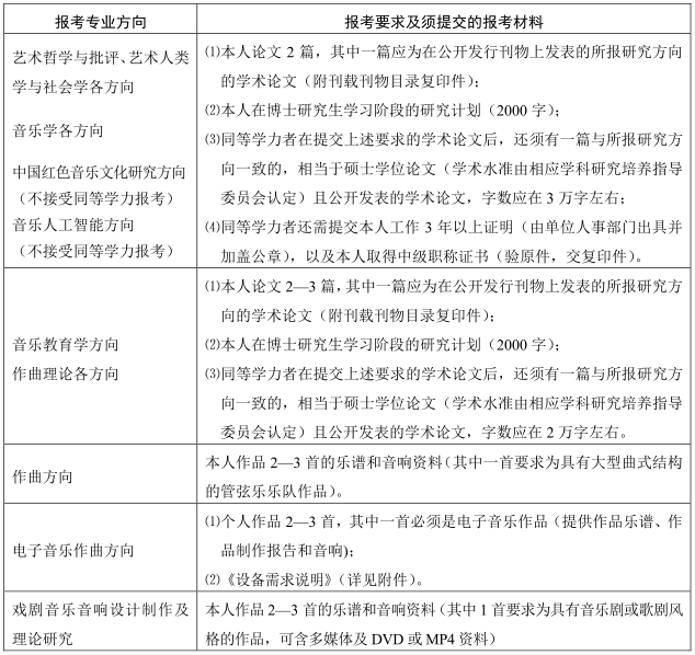 上海音乐学院2022年博士研究生招生简章