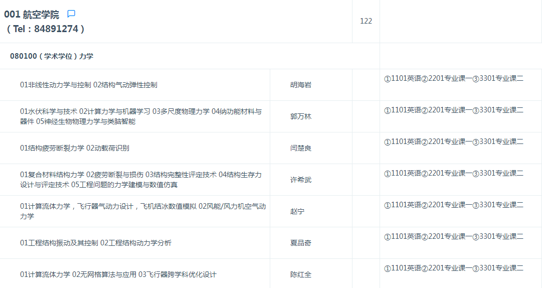 南京航空航天大学2022年博士研究生招生专业目录