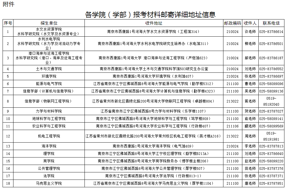 河海大学2022年全日制博士研究生招生公告