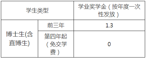 厦门大学2022年博士研究生招生简章