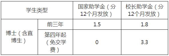 厦门大学2022年博士研究生招生简章