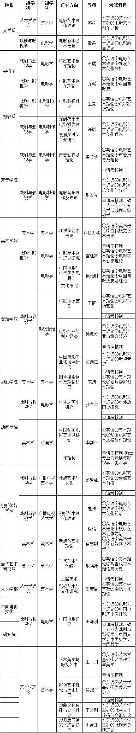 北京电影学院2022年博士研究生招生计划