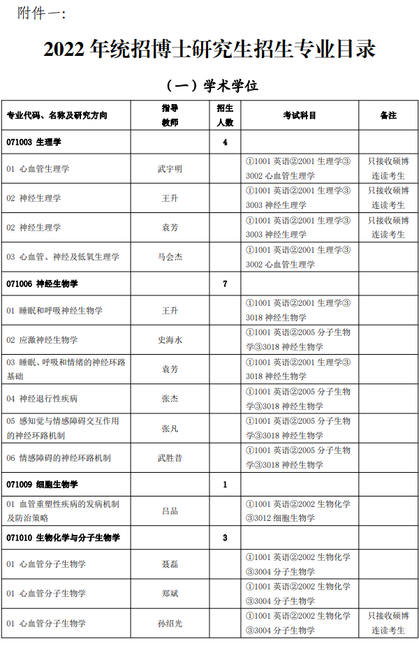 河北医科大学2022年博士研究生招生专业目录