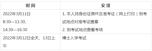 河北医科大学2022年统招博士研究生报名须知