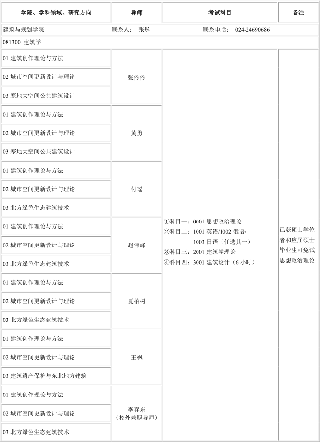 沈阳建筑大学2022年博士研究生招生学科目录