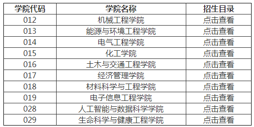 河北工业大学2022年博士研究生招生专业目录