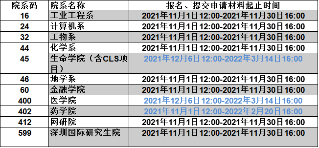 清华大学2022年博士研究生报名要求（十一月）
