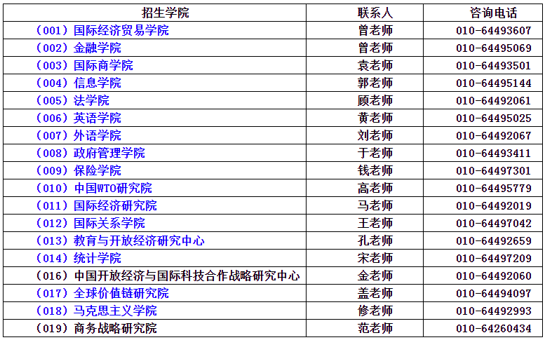 对外经济贸易大学2022年博士研究生招生简章