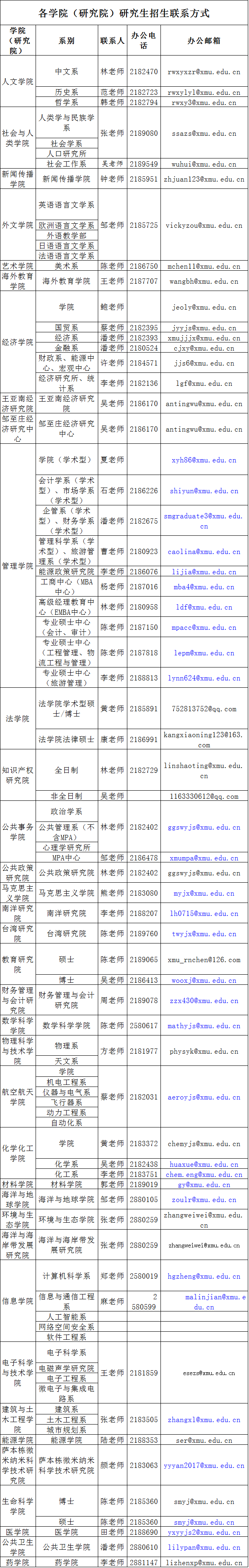 厦门大学2022年博士研究生招生计划