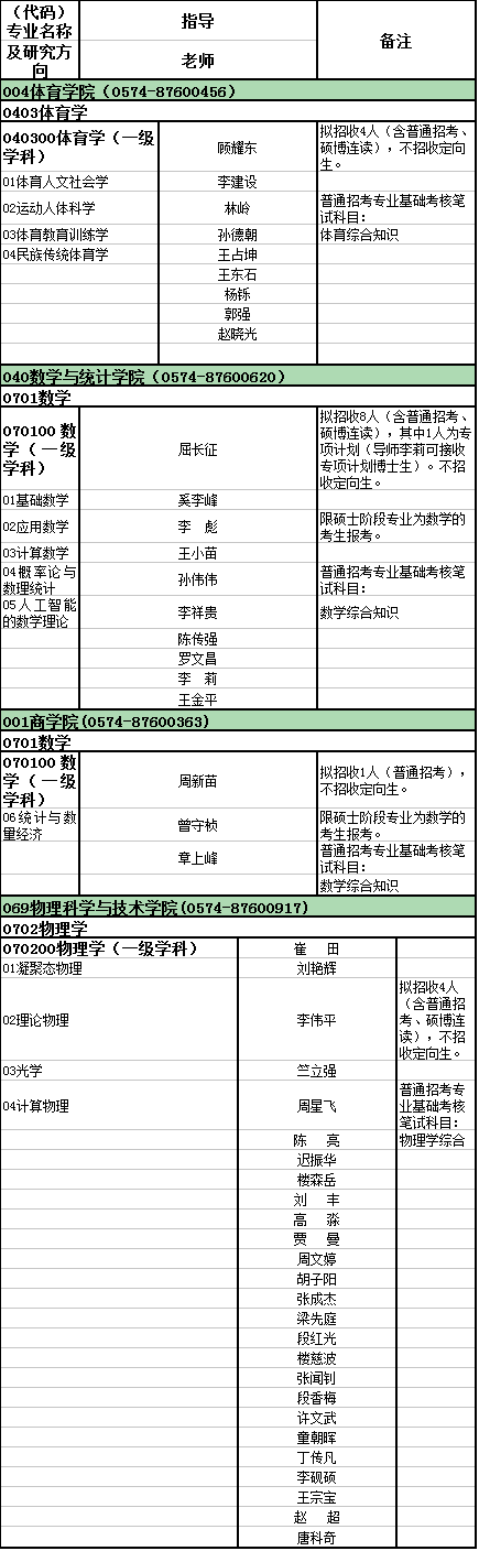 宁波大学2022年博士研究生招生专业目录